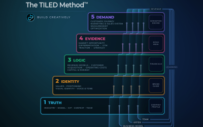 Introducing The TILED Method